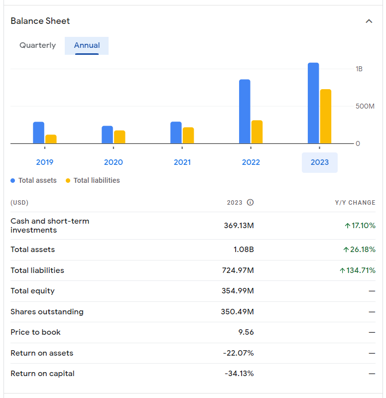 ChargePoint stock price prediction