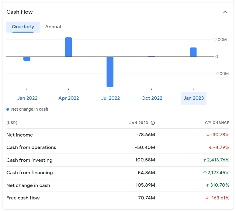 ChargePoint stock price prediction