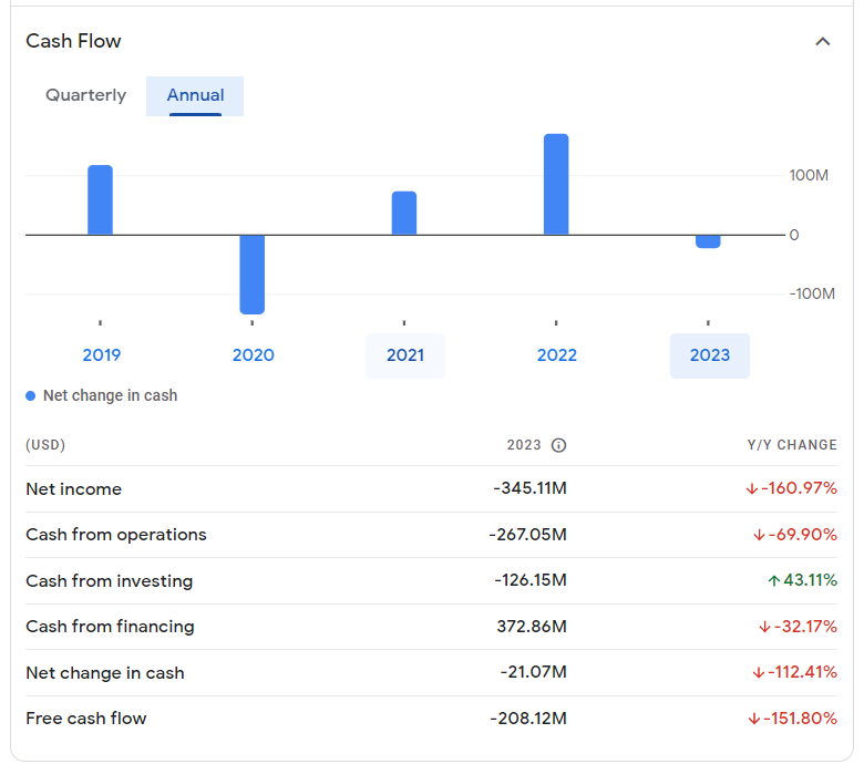 ChargePoint stock price prediction