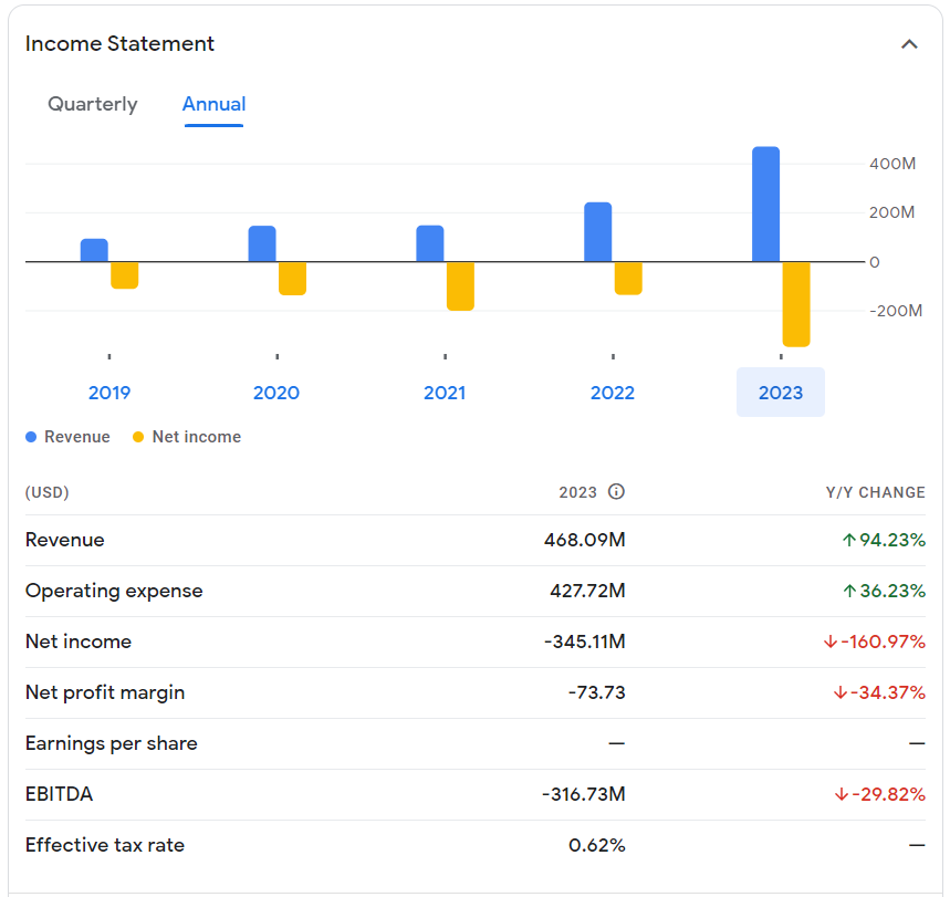 ChargePoint stock price prediction