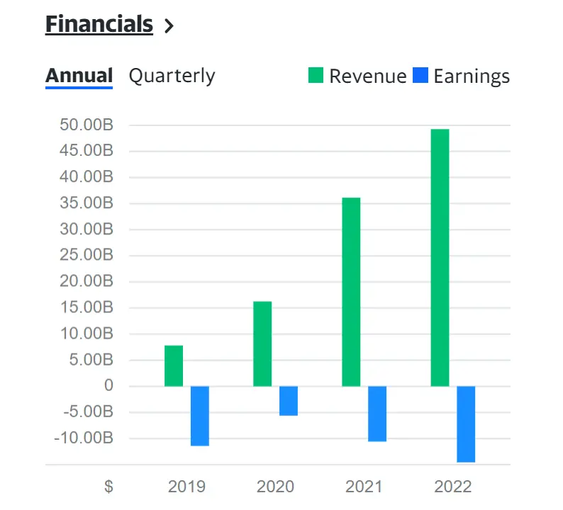 nio-stock-price-prediction-2025-2030-2035-2040-2050-nio-stock-price