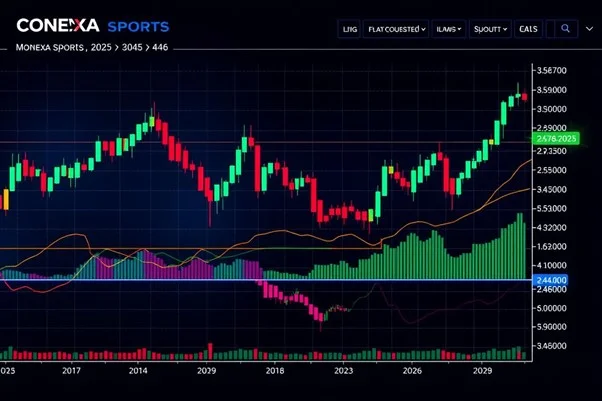 Connexa Sports Stock Prediction 2025, 2026 Forecast